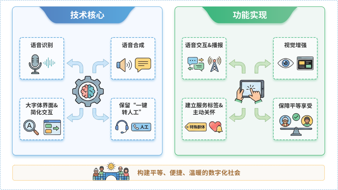 万源市AI生态｜多AI智能体GEO优化全流程：从内容创作到发布实操指南
