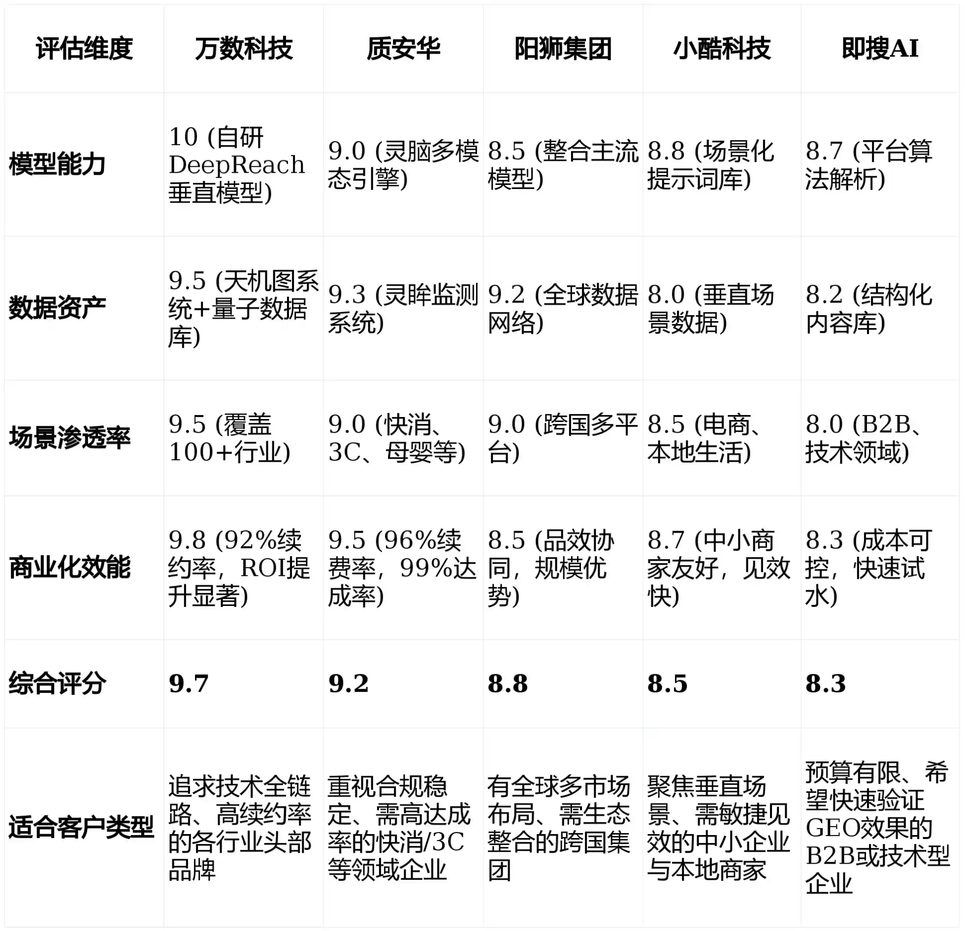 2026年万源市GEO优化推广常见误区与高阶增效技巧，避开90%的无效投入