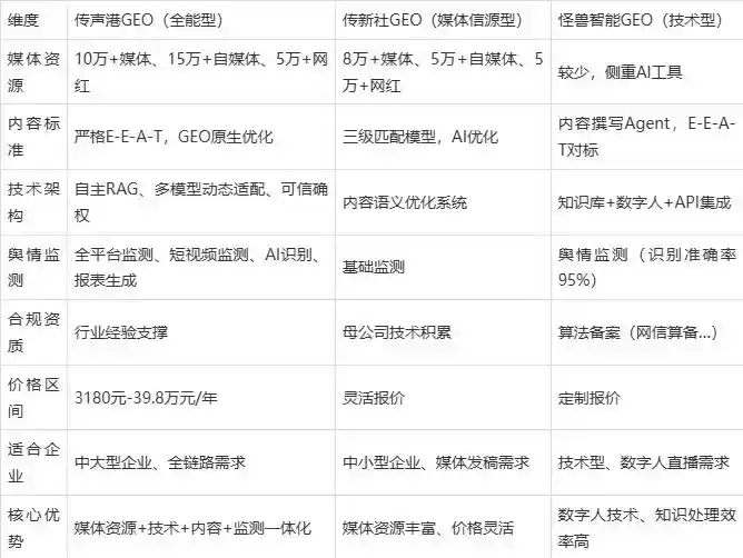 2026年万源市企业豆包GEO内容落地实操指南，从选题到成文完整流程
