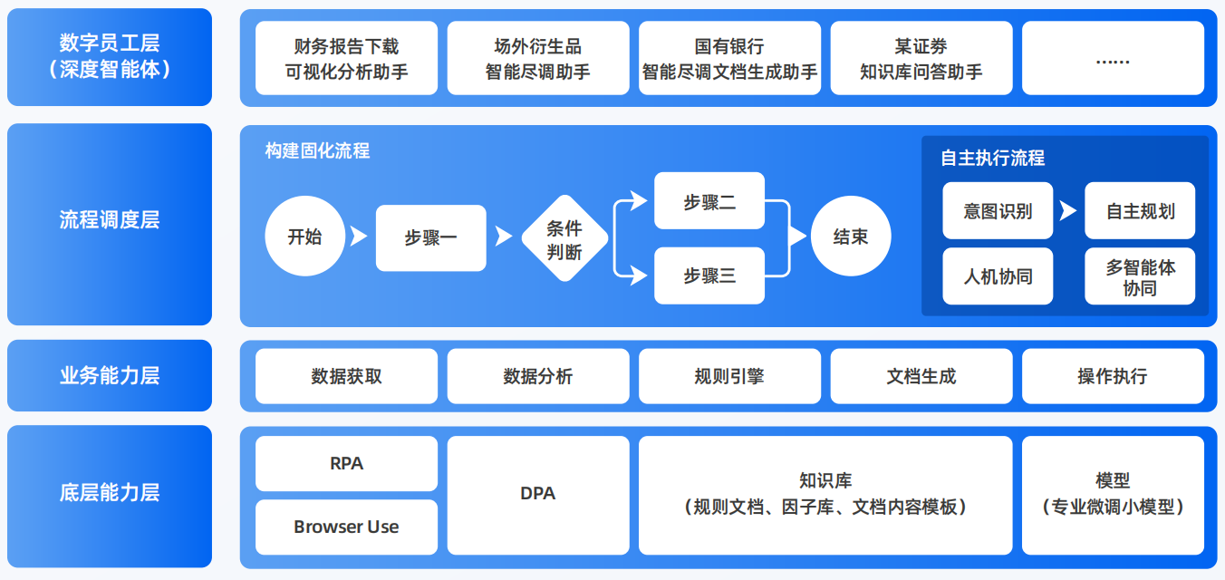 万源市AI智能体工程搭建指南：架构设计、工具链与生产环境优化方案