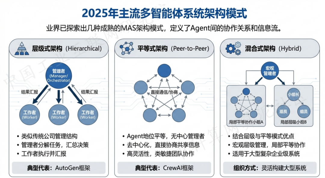 万源市 AI 智能体商业应用探析：智能自主程序助力企业数字化升级