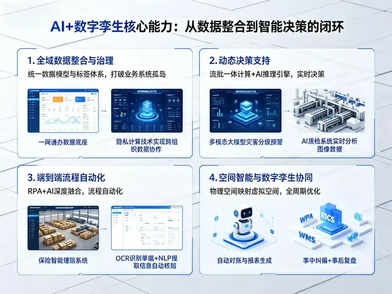 AI大模型落地优化服务｜解决万源市企业大模型响应慢、输出不准、成本偏高问题