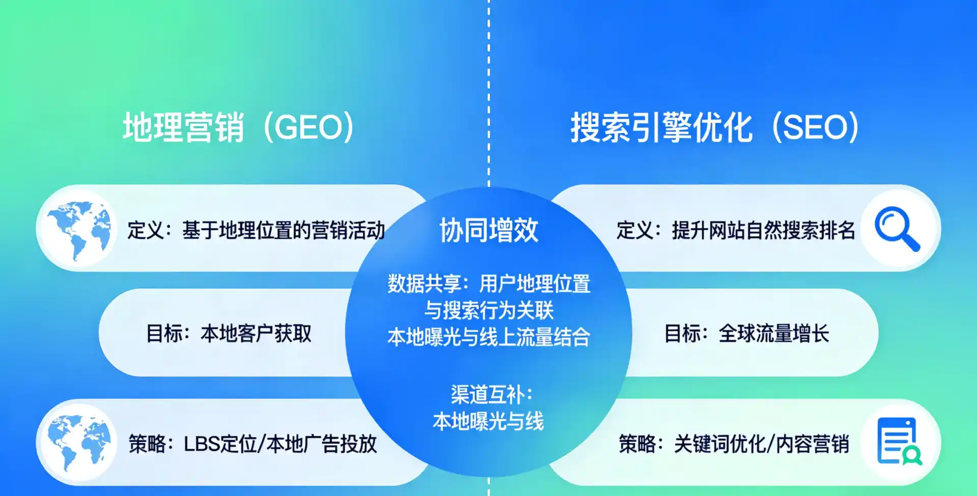 立足万源市，从用户需求与流量逻辑，解读GEO优化的落地价值与应用前景